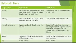 Network Tiers In Google Cloud (GCP)