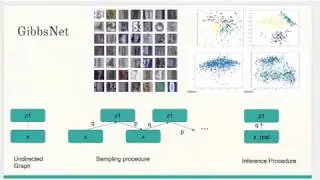 GibbsNet NIPS 2017 Spotlight