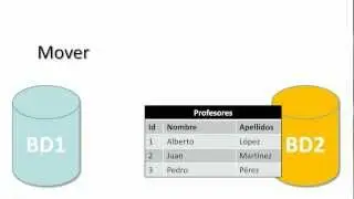 MySQL: Copiar, duplicar o mover una tabla