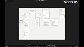 Миграция из Qlik Sense в Visiology