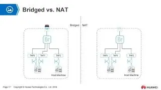Mainstream Virtual Network Architecture | Bridge vs NAT | Virtual Vs Open Switch