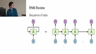Pixel Recurrent Neural Networks