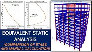 EQUIVALENT STATIC ANALYSIS - Comparison of Manual Evaluation with ETABS