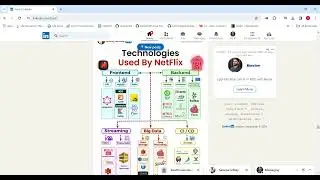 Technology Used By Netflix System Design using Spring Boot 2024