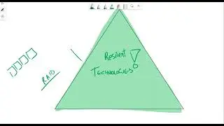 Disaster Recovery Technologies For Effective Resiliency