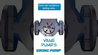 This is how vane pumps work #vikingpump #vanepump #howitworks