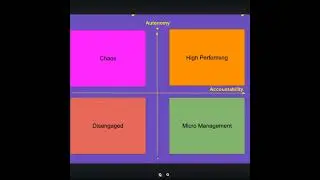 JIRA Tutorials for Scrum Masters  #atlassian #jira #jiratutorial #scrummaster #scrum #kanban #tech