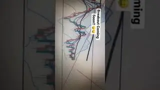 Polygon Matic Breakout Coming Soon. Polygon Matic Targets!! 🤑🤑