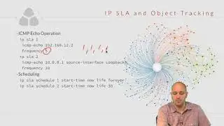 CCNP ROUTE 300-101 042 Service Level Agreement SLA and Object Tracking