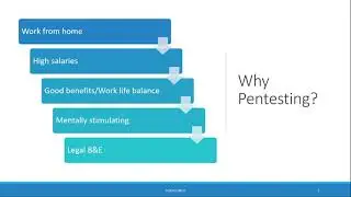 4 Introduction - A Day in the Life of an Ethical Hacker