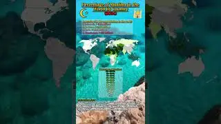 Islam in the World by Country 🌍☪️