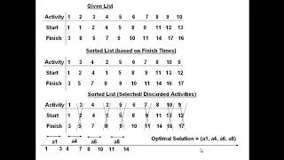 CSC 323, Fall 2020: 4.3 Greedy Strategy: Activity Selection Problem