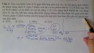 Bảo toàn electron, bảo toàn nguyên tố, chất khí trong bài tập đặc trưng nôn hóa học p2