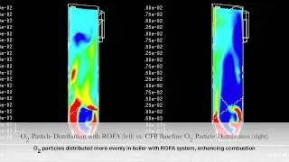 Mobotec: Computational Fluid Dynamics Image of O2 Particle Flow