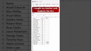 Rank Data in Excel | Excel tips and tricks | 