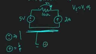 10 Superposition