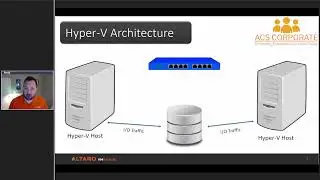 Migrating to Hyper V for VMware administrators