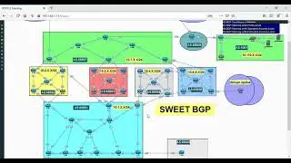 05-BGP:: part 45 - BGP Conditional Route Injection