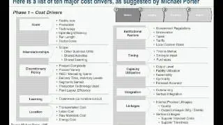 Cost Drivers Analysis