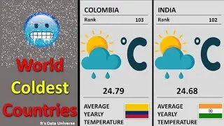 World Coldest Countries| Part 1