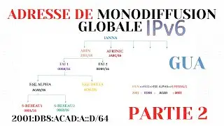 51[TUTO] L'ADRESSE DE MONODIFFUSION GLOBALE IPv6 PARTIE-2 (2023)