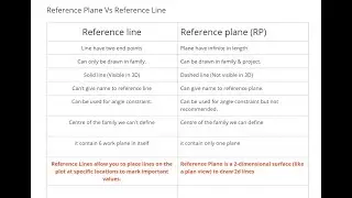 Reference Plane Vs Reference Line
