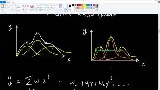 What are basis and radial basis functions RBFs