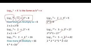 Logarithms simplified Logarithm for beginners part 1