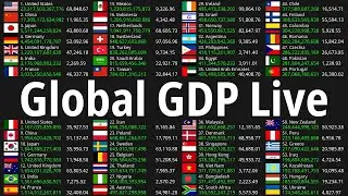 Global GDP Count 2021 - Nominal GDP & Nominal GDP per capita
