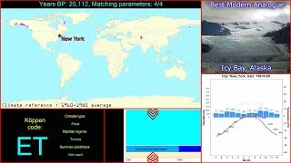 Climate History of New York (USA)
