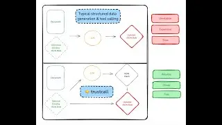 trustcall: Reliable and efficient structure data extraction using JSON patch operations