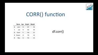 Correlation - CORR() function in Python | Python for beginners | Python Tutorials | Analytics Leap
