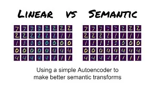 Let's make an AUTOENCODER  with Tensorflow!  2 levels of difficulty, and 2 loss functions
