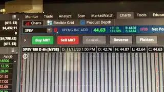 NEPT. NIO.  TSLA💰After hours.