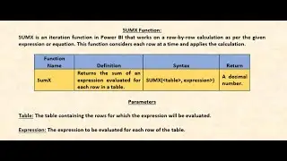 Lecture No. 24 SumX Function in DAX