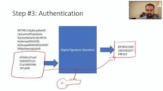 ECED4406 0x205 - Example of Secure Message Delivery