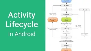 Activity life cycle in android | Activity life cycle of android