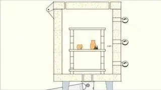 Using Your Skutt Kiln - Loading Your Kiln