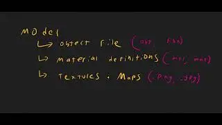 Elements Of A 3D Model & How Additional Mesh Data Works