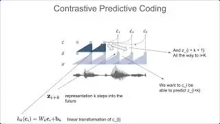 Лекция 9. Распознавание речи: wav2vec, system combination, ROVER, confidence estimation