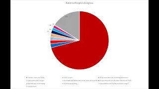 The Allowed Parties of China