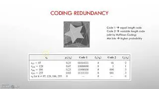 5. Coding Redundancy | Image Compression | Digital Image Processing