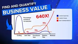 Business Value of the Shift-Left Approach in SAP - how to find it?