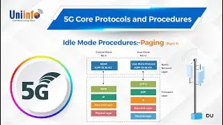 Idle Mode Procedures:- Paging (Part-1) | 5G Core Protocols and Procedures | #UNIINFO