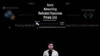 Azure Networking - Dedicated Services And Private Link #azurenetworking  #azure