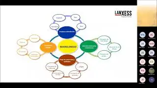Webinar 66 I Mejore su estatus sanitario con Bioseguridad