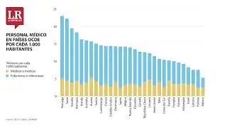 Noticias de Economía, Finanzas, Empresas y Negocios de Colombia y el Mundo | LaRepublica.co