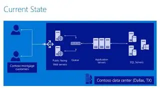 MVPDays - Building Native Hybrid Apps with Azure Stack
