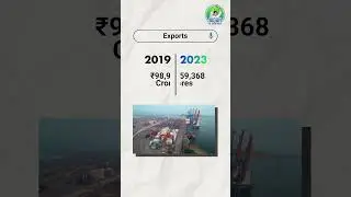 Andhra Pradesh's Development in CM Jagan's Governance | YS Jagan Develops AP 