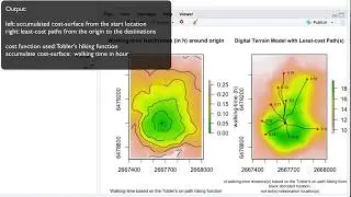 'movecost' R package: accumulated cost surface and least-cost paths related to human movement